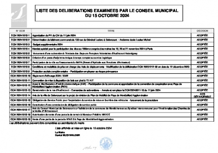 LISTE DES DELIBERATIONS CM DU 15 OCTOBRE 2024