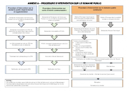 ANNEXE A PROCEDURE D'INTERVENTION