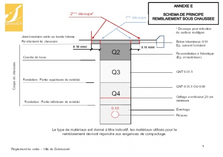 annexe E 1