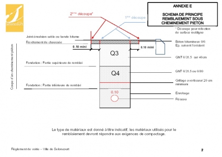 annexe E 2